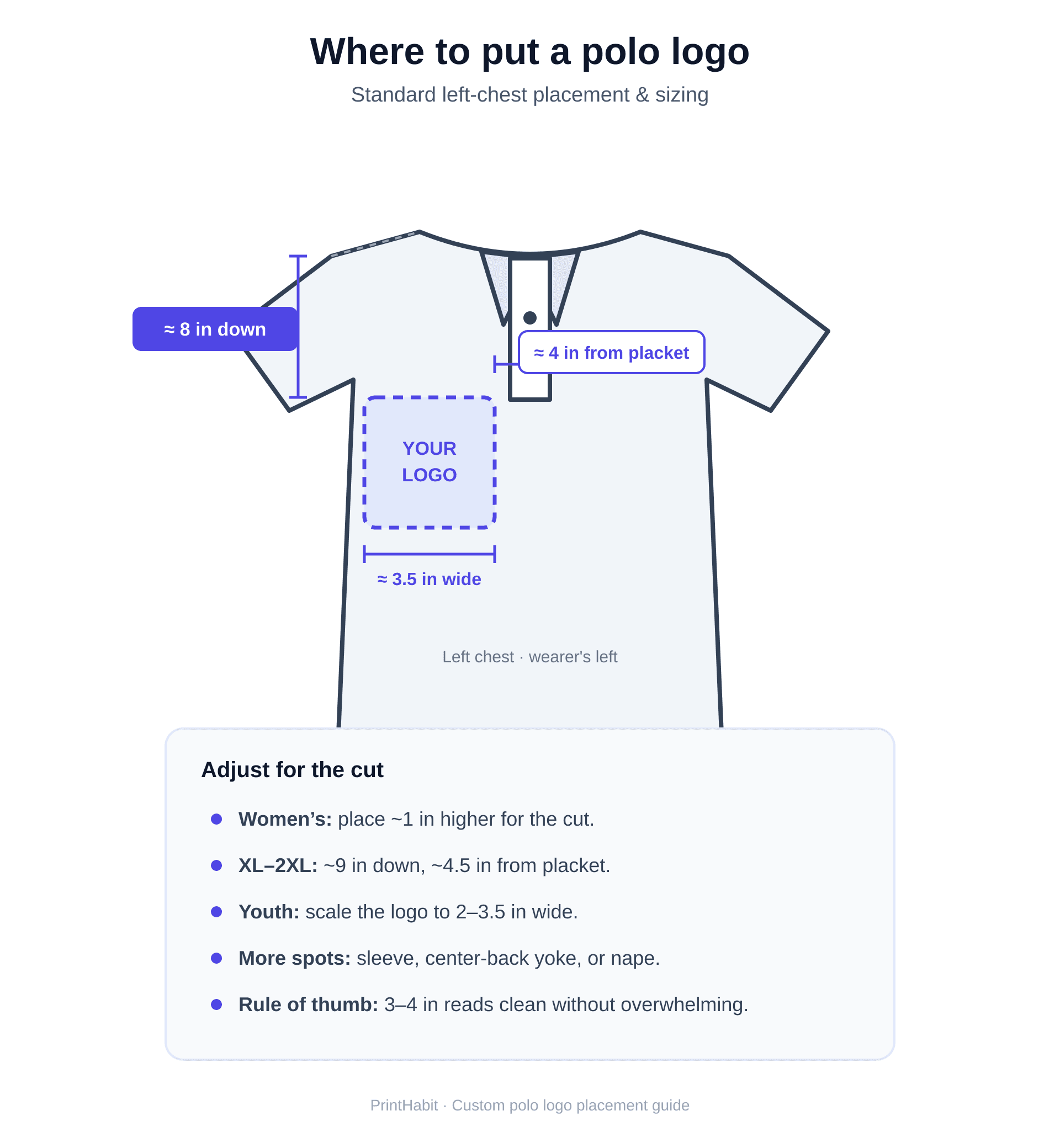 Diagram of standard left-chest logo placement and sizing on a polo shirt