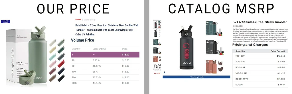 graphic comparison of online catalog prices versys print habit prices