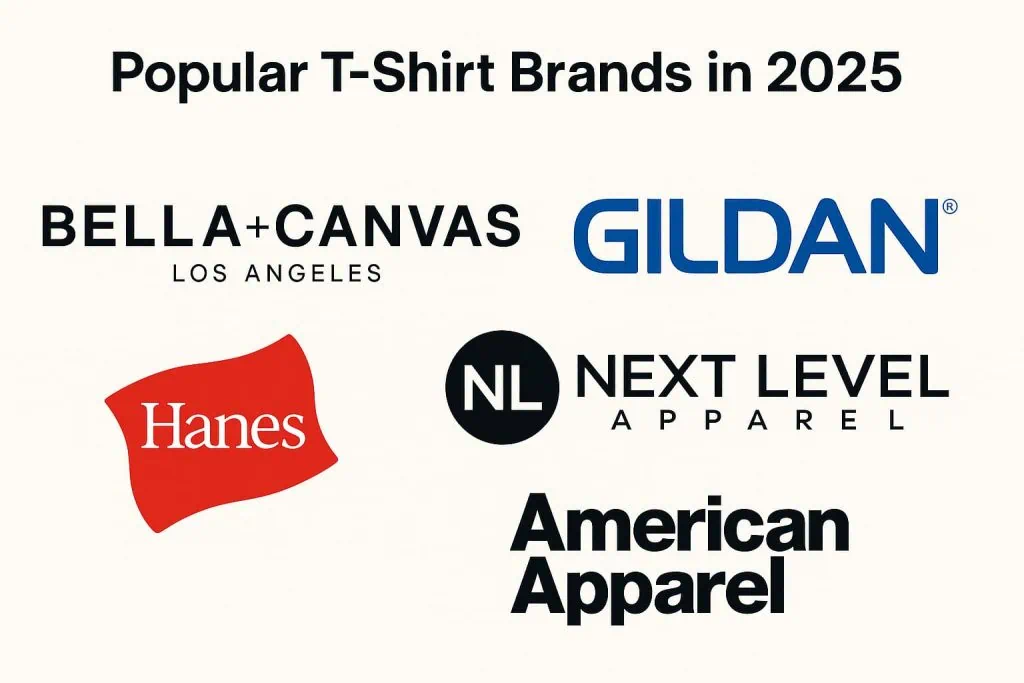 Collage of popular t-shirt brand logos in 2025 including Bella+Canvas, Gildan, Hanes, Next Level, and American Apparel on a neutral background.
